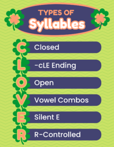 CLOVER Types of Syllables Poster