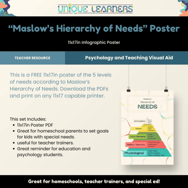 Maslow's Hierarchy of Needs_11x17 Poster_Description