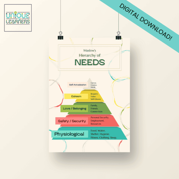 Maslow's Hierarchy of Needs_11x17 Poster_Overview-Digital Download