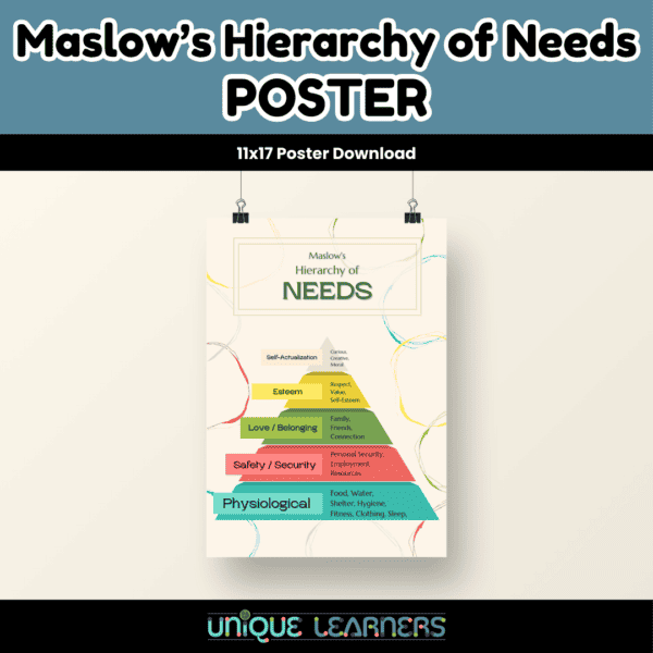 Maslow's Hierarchy of Needs_11x17 Poster_Overview TITLE