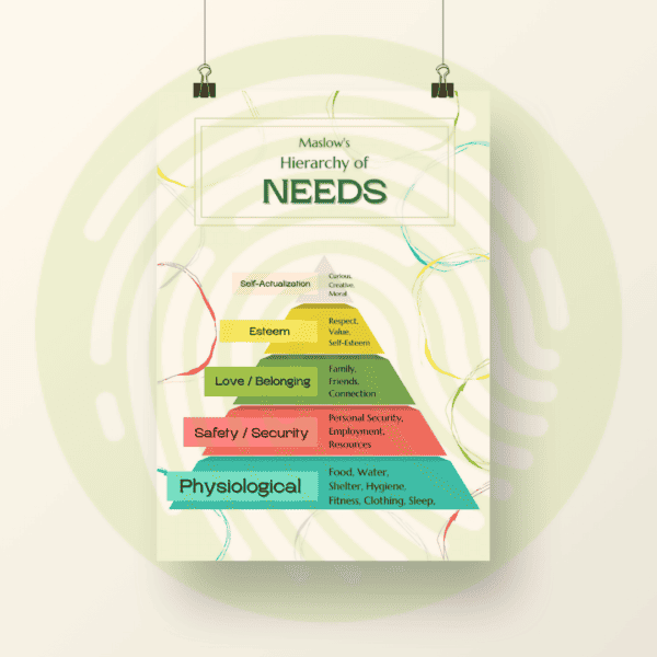 Maslow's Hierarchy of Needs_11x17 Poster_Page Examples 01