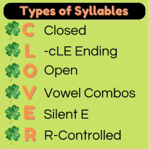 Poster of the six syllable types