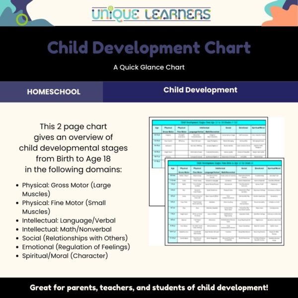 A chart of developmental milestones from birth to age 18.