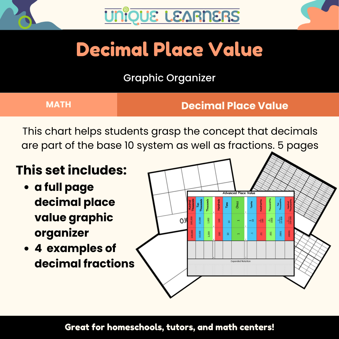 Decimal Place Value Charts