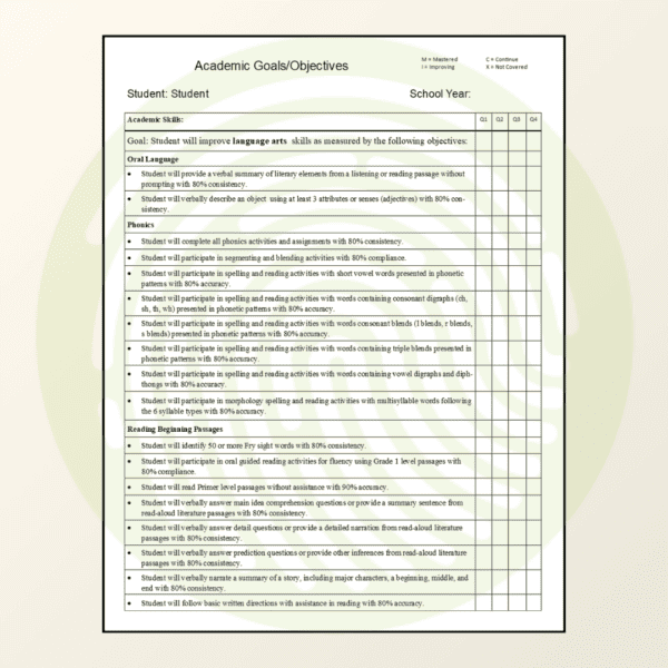 Individualized Learning Plan Goals Example Image 02