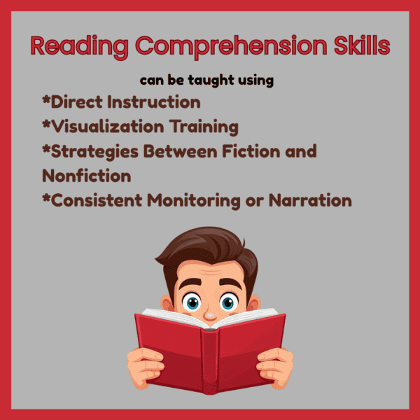 Reading Comprehension skills can be taught using Direct Instruction, Visualization Training, Strategies between Fiction and Nonfiction, and Consistent monitoring or narration.