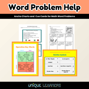 Math Word Problem Help is a FREE product of anchor charts and cue cards for the language and processes of math word problems.